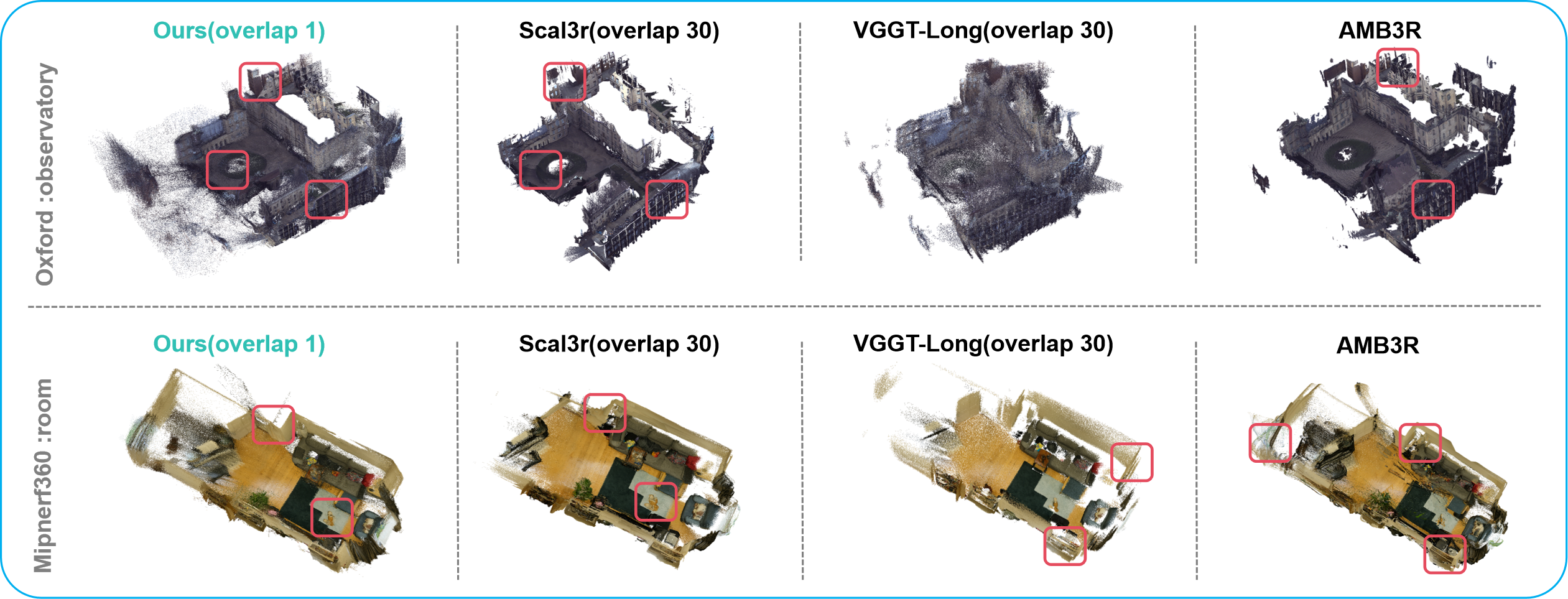 Qualitative GeoWeaver point-cloud comparison on indoor and outdoor scenes