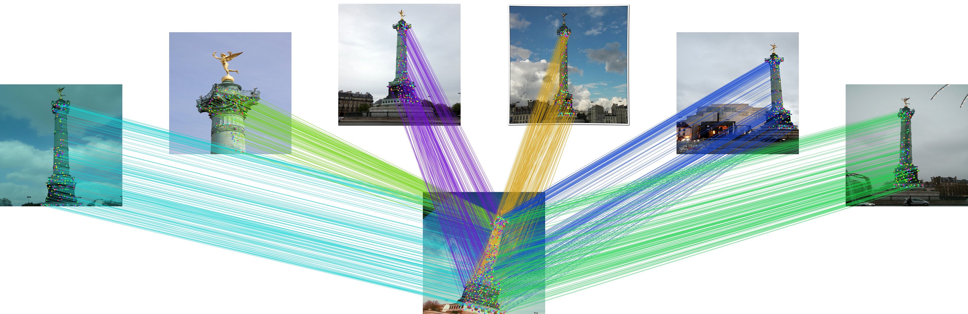 A MegaDepth star graph: one centre image at the bottom connected to six neighbour images by coloured sparse correspondences.
