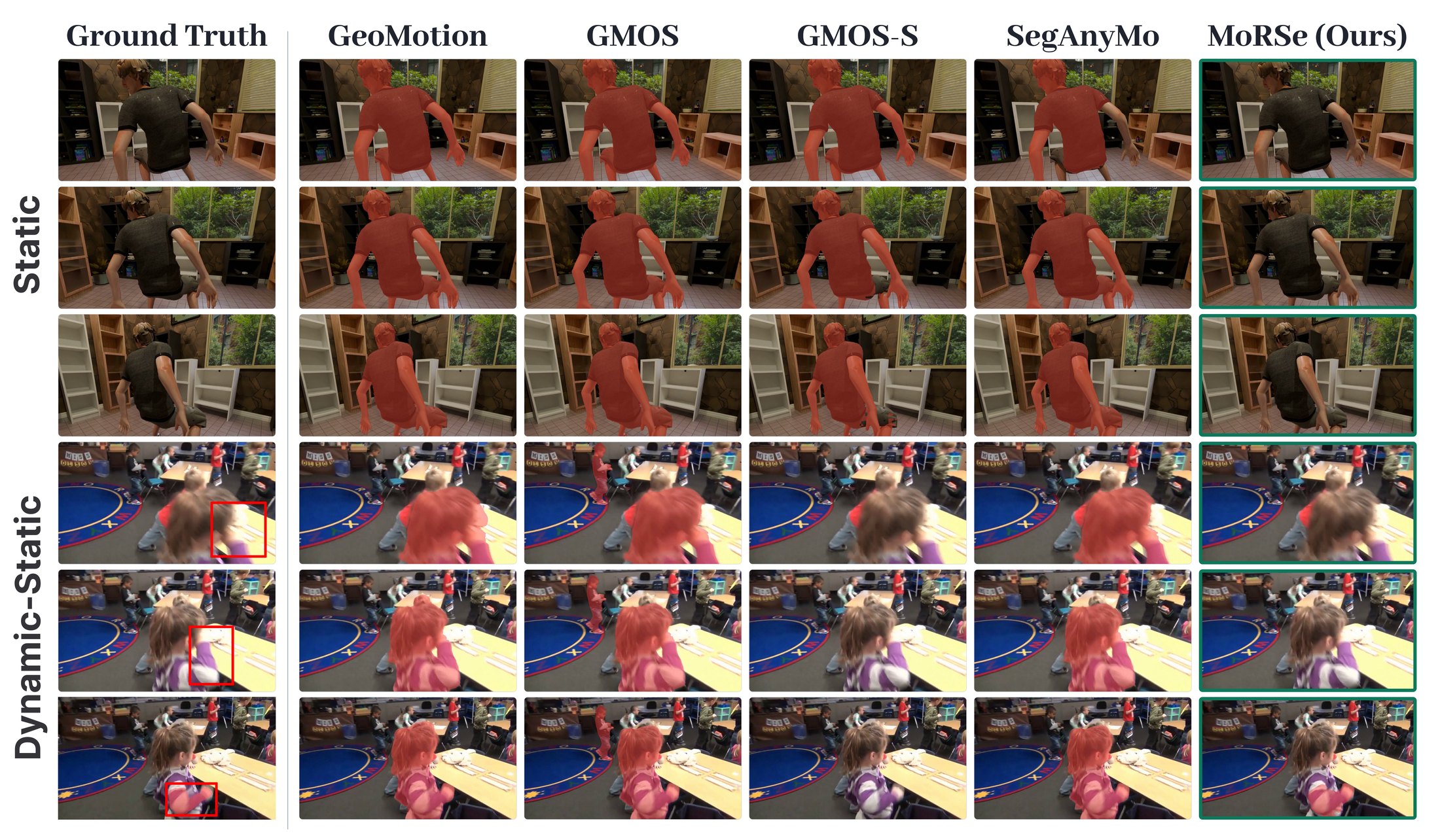 Qualitative comparison under camera motion.