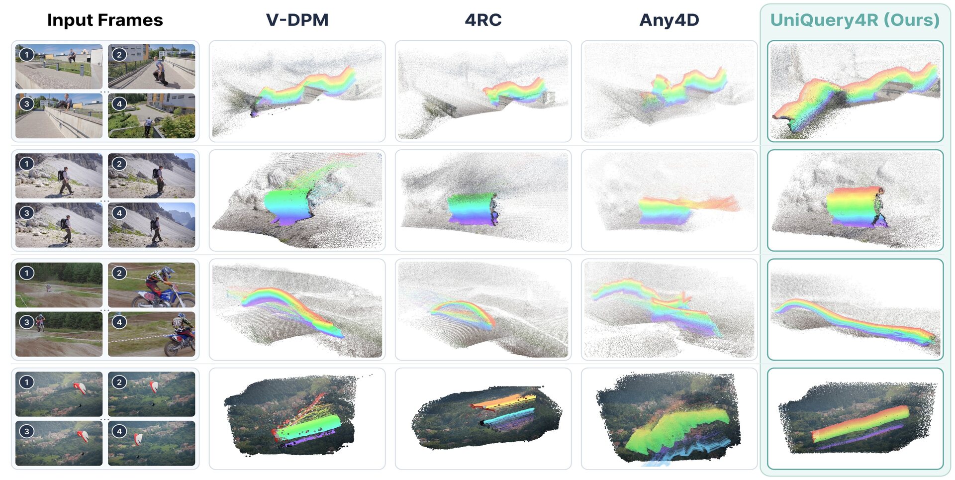 Long-sequence DAVIS tracking comparison.